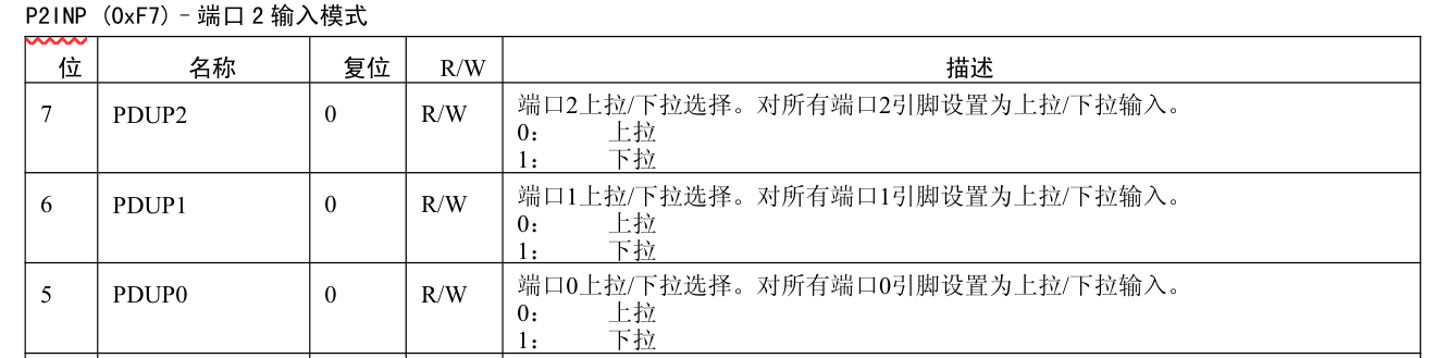 4.基本IO口操作