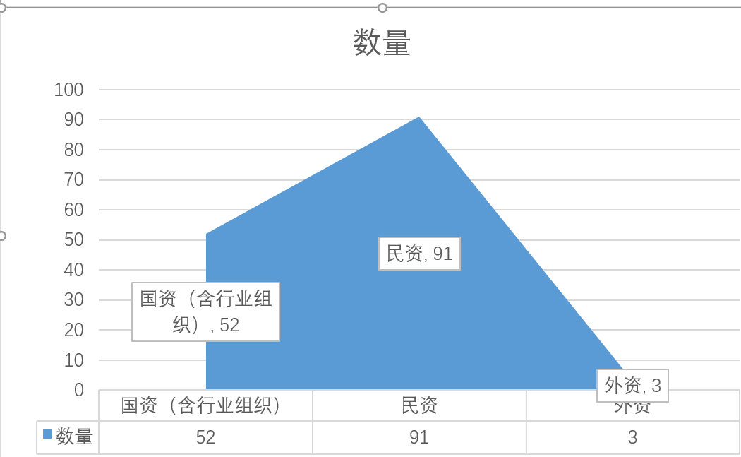 2022年末29个省市区14企业征信机构分析及申请建议