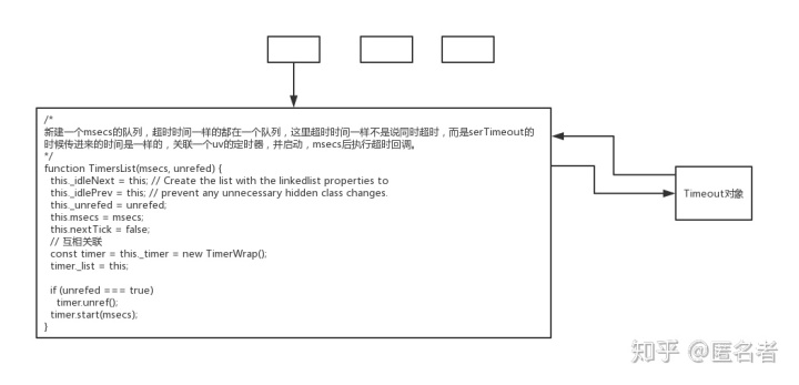 nodejs源码_nodejs之setTimeout源码解析