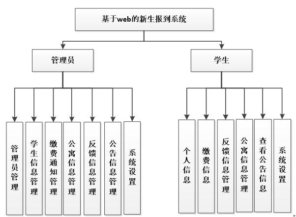 系统功能结构图