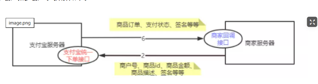 加密算法详解