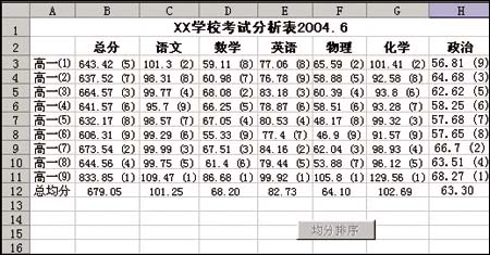 计算机表格成绩排名,电脑技巧收藏家excel技巧excel成绩分析表的特殊排序