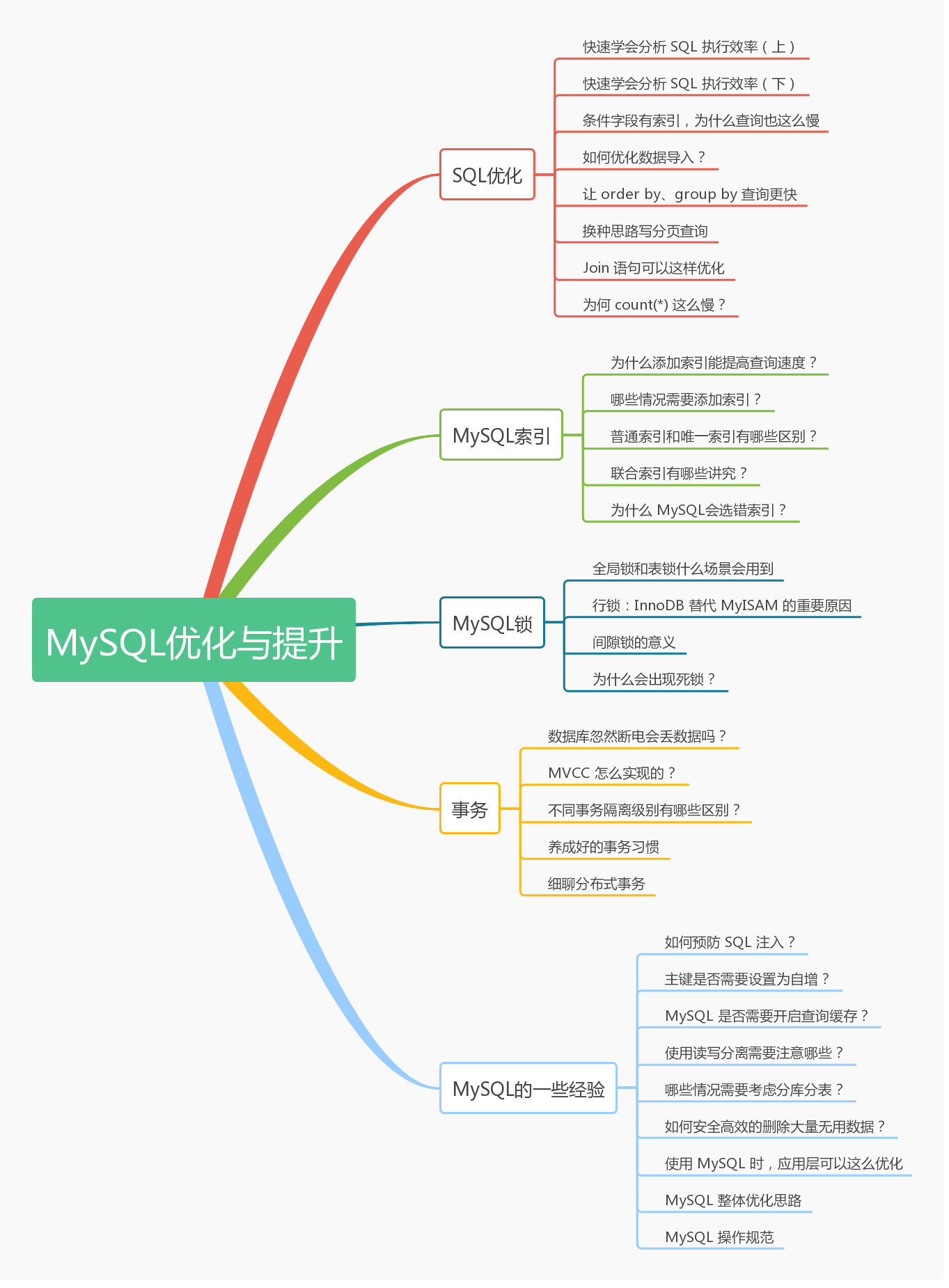 mysql的依耐库一线数据库工程师带你深入理解mysql