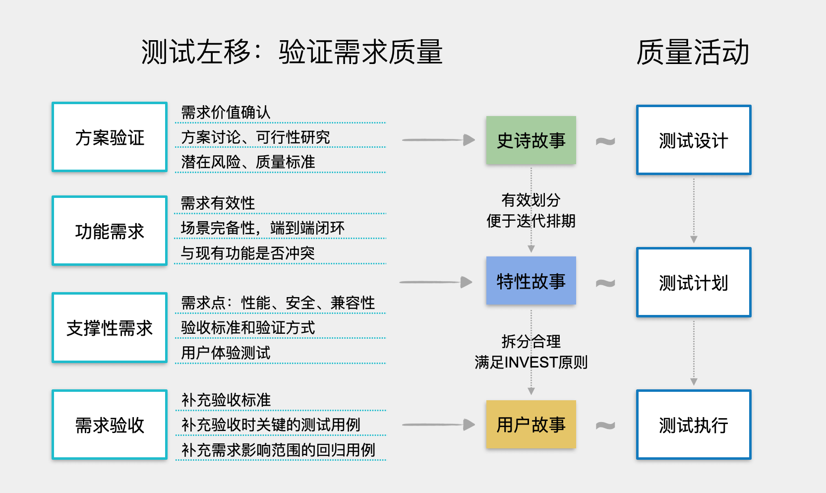 测试左移之需求质量