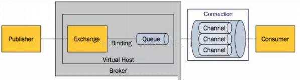 springboot启动过程_你绝对想不到的spring boot中的centre