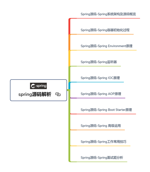 把这份Spring源码+微服务PDF学透了，面试官都被我问惊了！