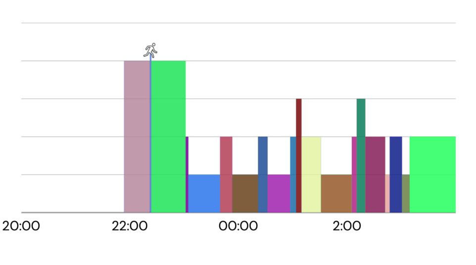 charts BarChartView柱状图宽度自适应