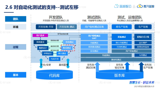 平台选择的依据