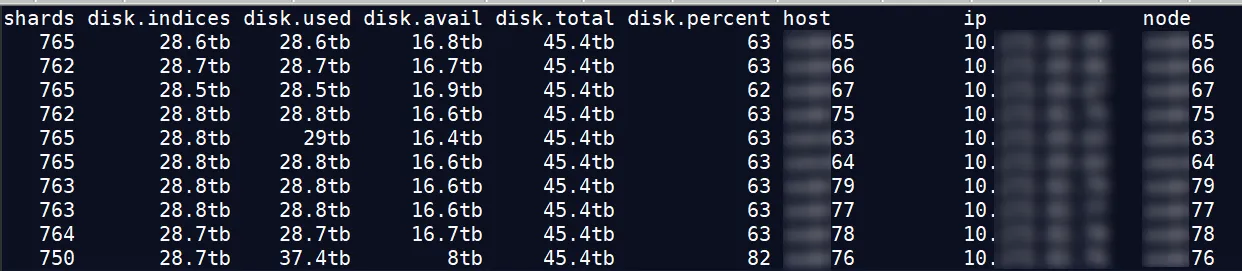 Elasticsearch 磁盘空间异常：一次成功的故障排除案例分享_脱机