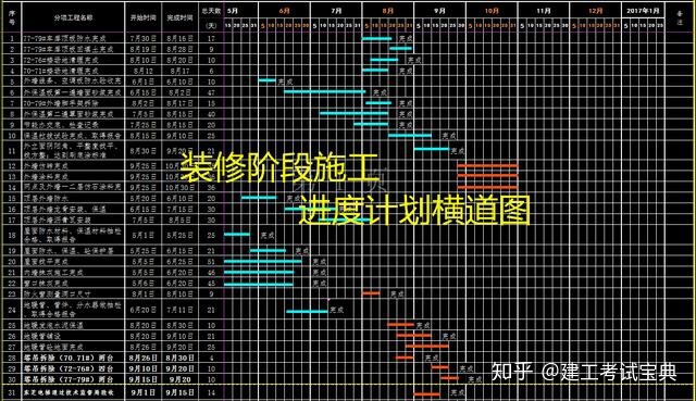 翰文进度计划软件横道图不显示文字不会绘制横道图18个施工进度计划横