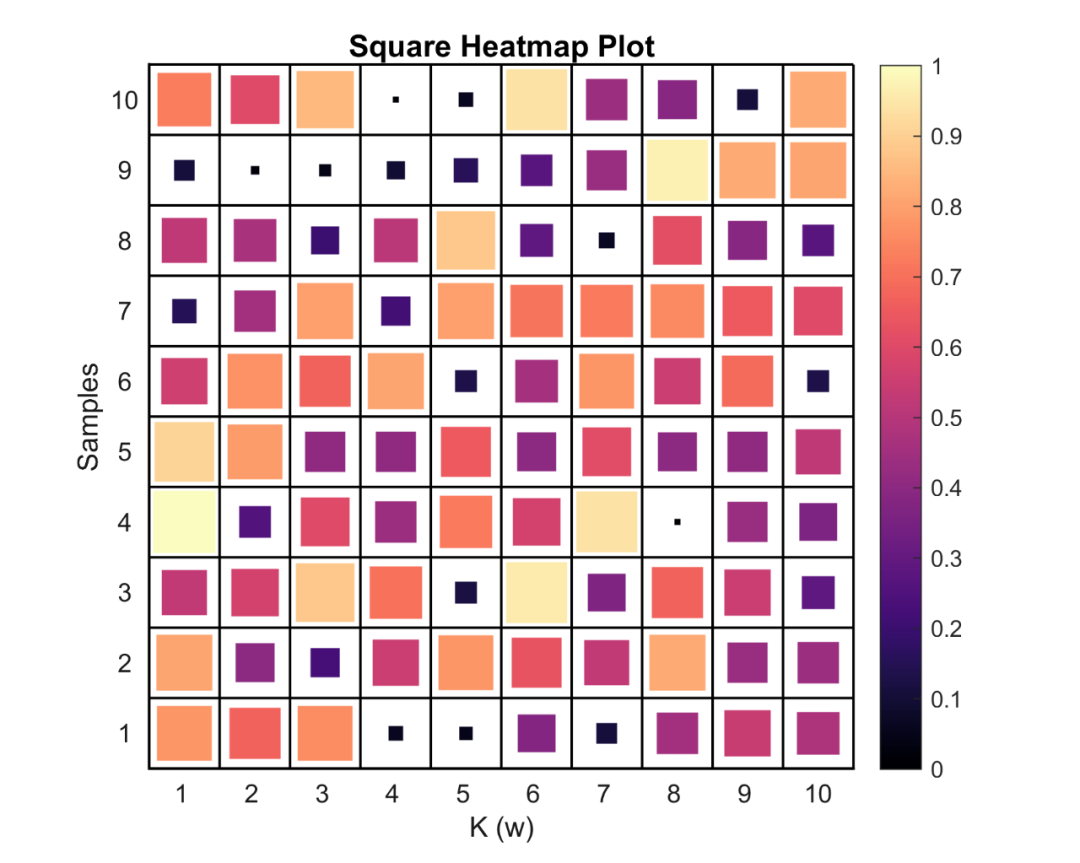 Matlab进阶绘图第3期—方块热图