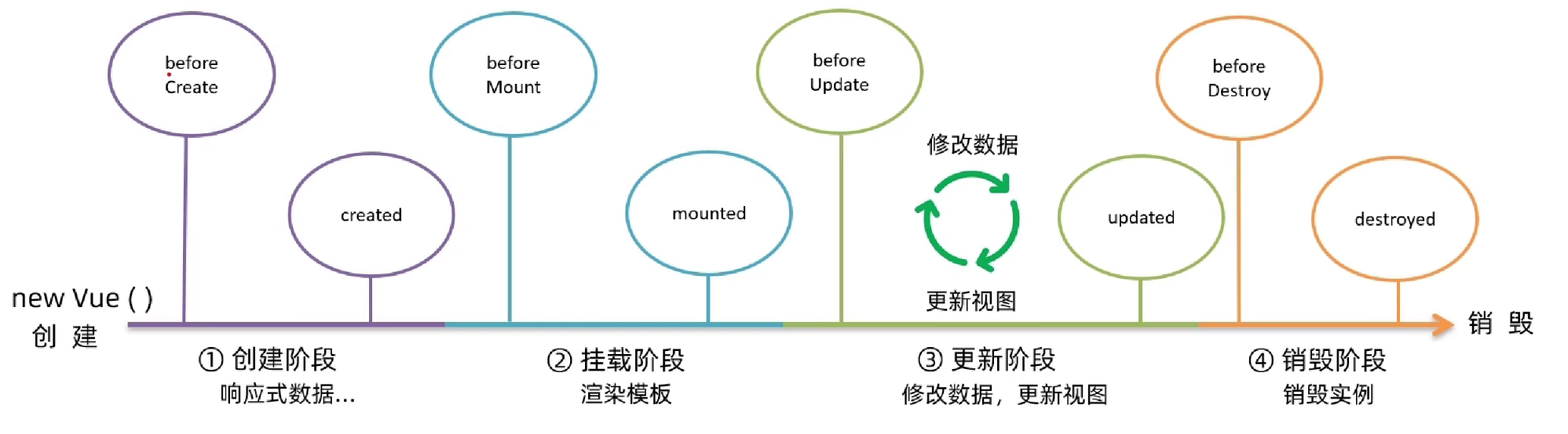 Vue2核心概念