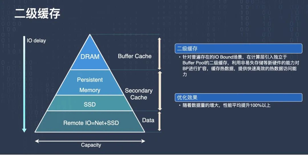 d54b86e95a3484f5174fca561ac1c6fb - 腾讯云原生数据库TDSQLC架构探索和实践