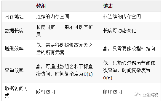 嵌入式C语言九大数据结构操作方式详解