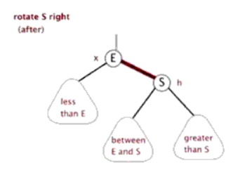 从根源上探究红黑树的本质