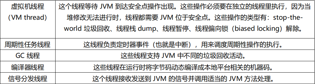 After reading this set of Java notes, I realized that there was a reason why the author got 7 offers from major manufacturers at the same time!