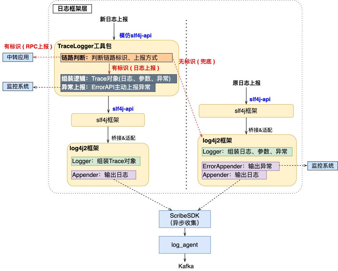 【解决方案】可视化全链路日志追踪-日志追踪系统