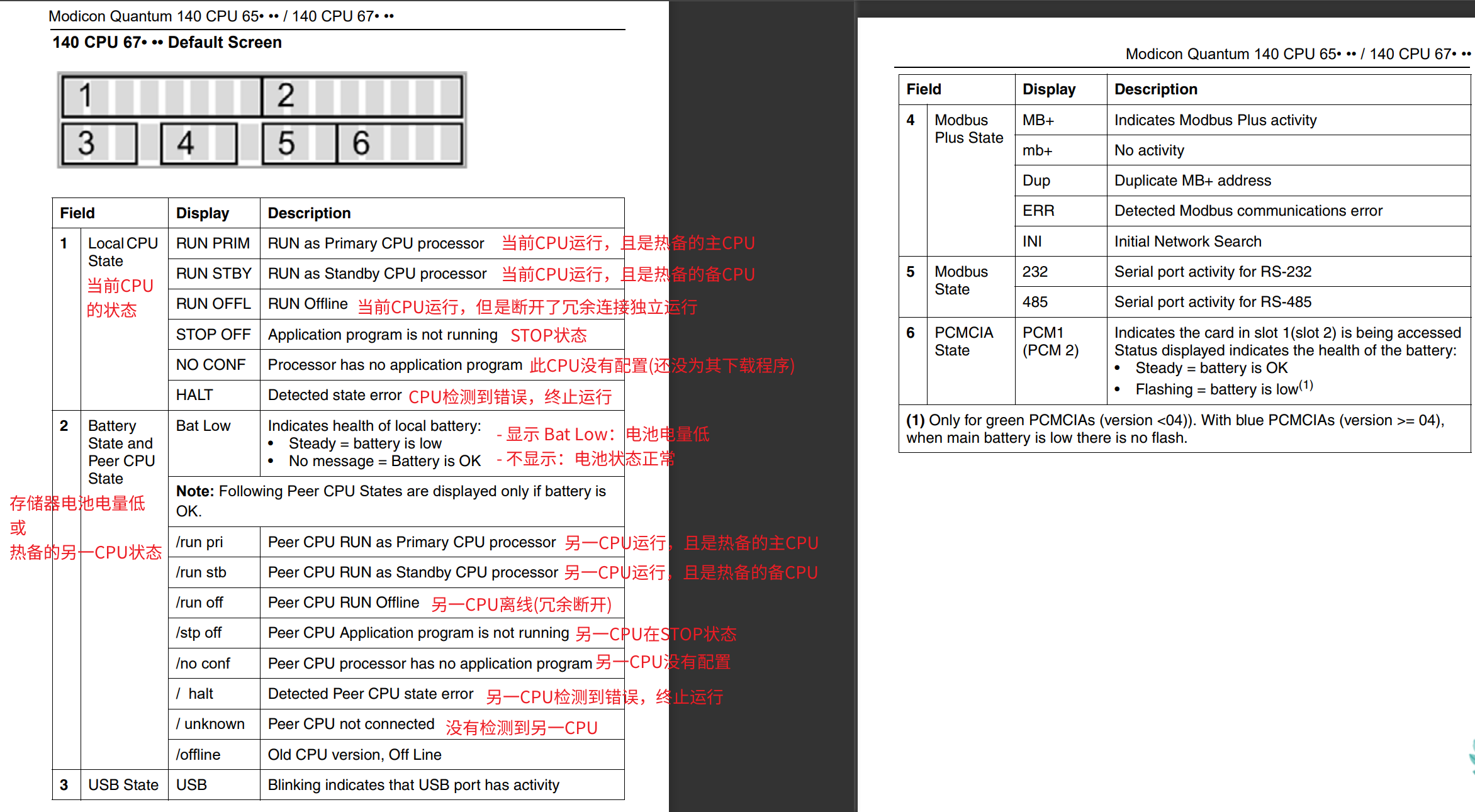 施耐德 Quantum PLC 屏幕待机显示的信息