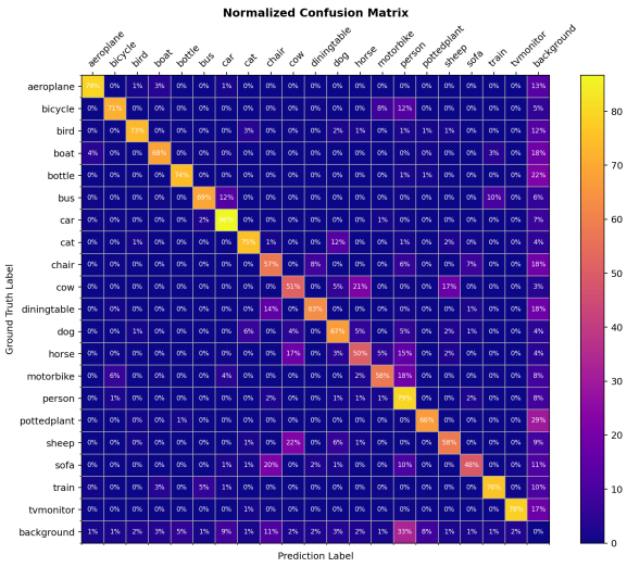 confusion_matrix_example