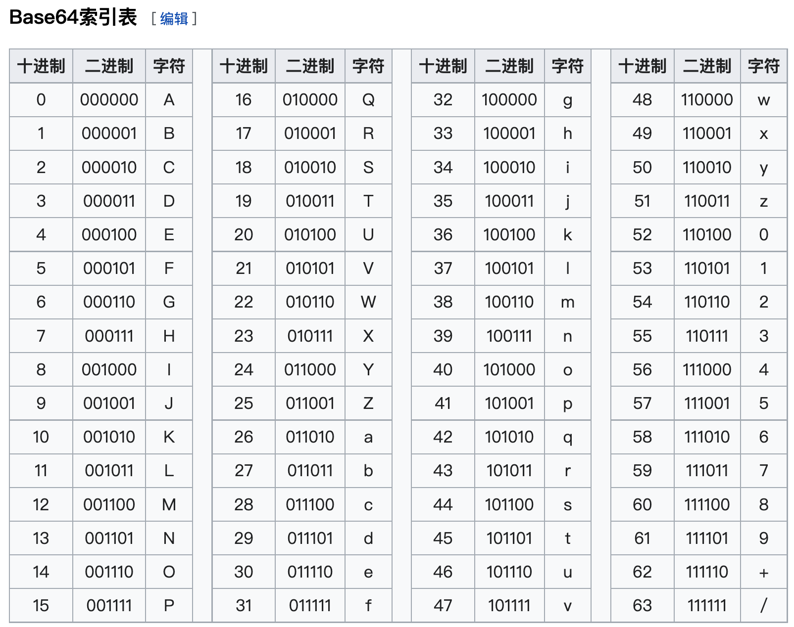 Java编码与解码