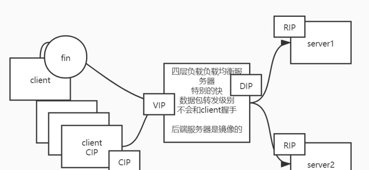 当当网266买来的1399页Nginx笔记，原来我入门都不算