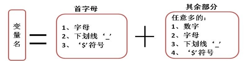 全面的java入门学习笔记总结