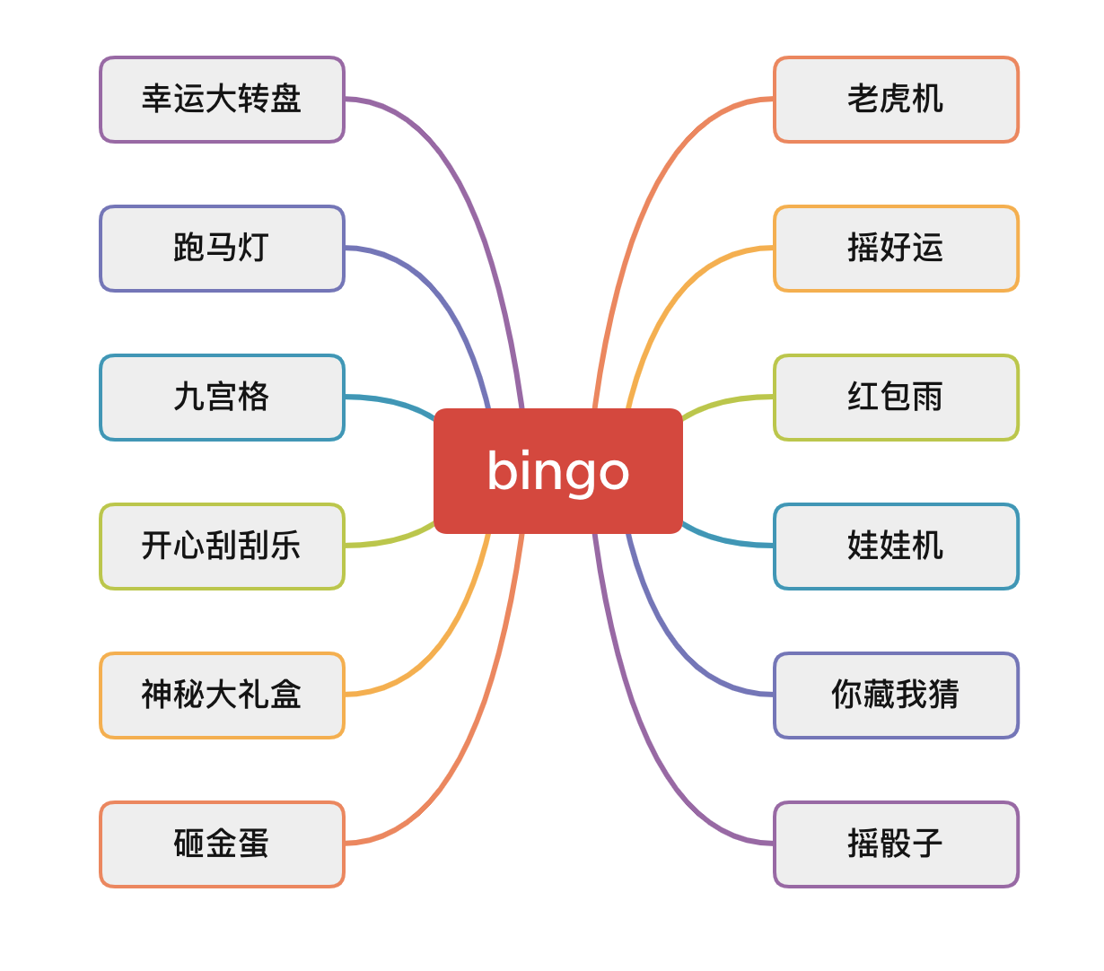 https://jelly.jd.com/article/62062d4e263c2201bb854b38