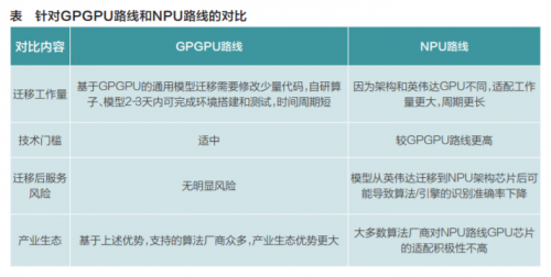 AI时代，GPGPU和NPU哪个才是王者？