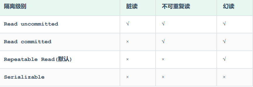 一篇带你MySQL入门