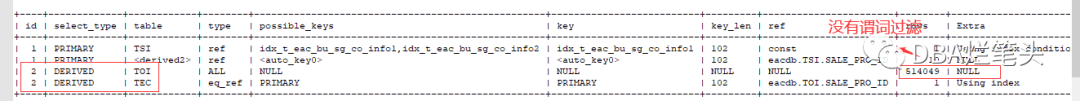 Mysql一条多表关联SQL把CPU打爆了，如何优化