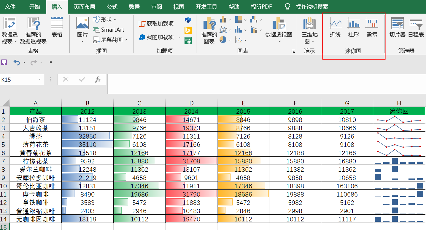 人人都是数据分析师-数据分析之数据图表可视化（下）