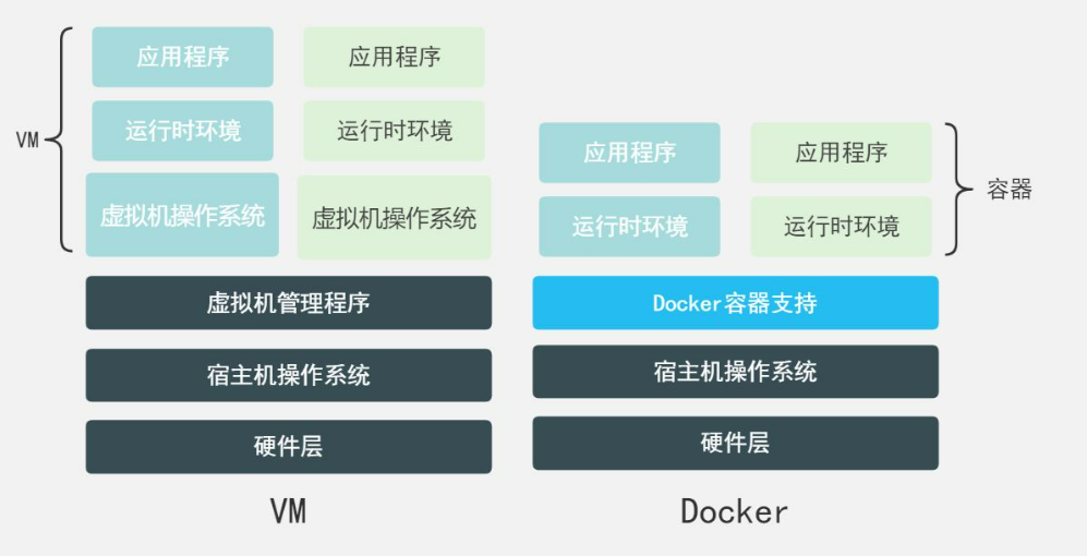 Dokcer容器化技术 （新手小白也能看懂）_应用程序_07