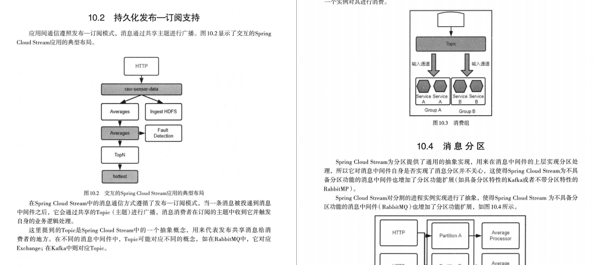 舒畅，阿里大牛终于把困扰我多年的「Spring全家桶」讲明白了！十年IT老兵亲述Spring实战经验