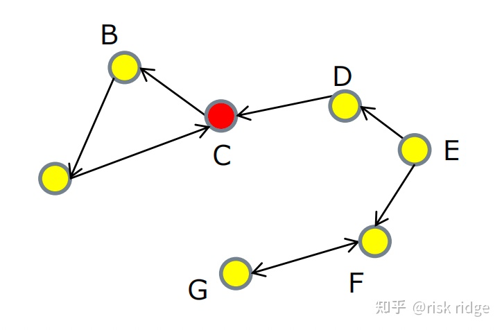 part 2 度(degree)的定義