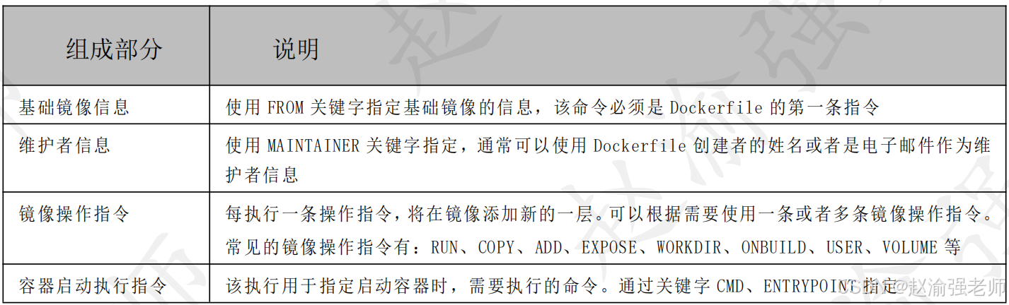 【赵渝强老师】什么是Docker File？_Docker_06