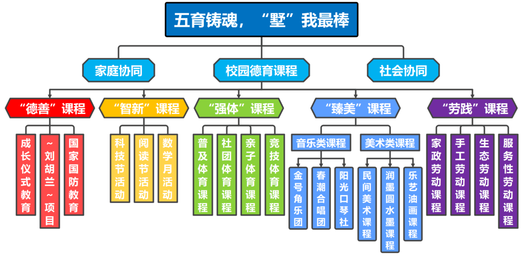 智慧职校德育管理系统考核类型的设置,就如同让学校管理者现在拥有了