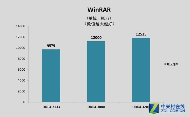 计算机系统硬盘内存主频,内存时序和频率_内存硬盘-中关村在线