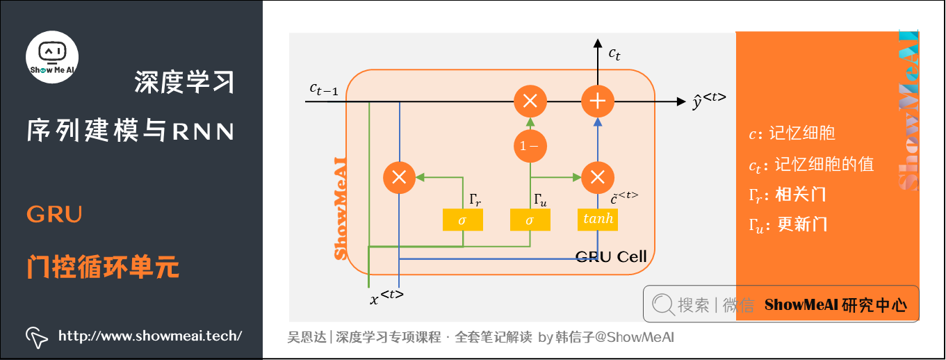 GRU 门控循环单元