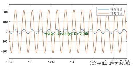 电路串联和并联图解_一个关于交流电路谐振现象的仿真实验