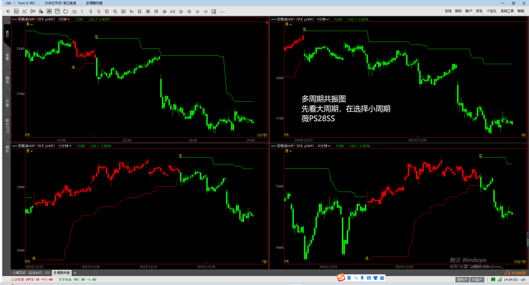 文華財經鬼谷數據期貨量化分析系統指標公式