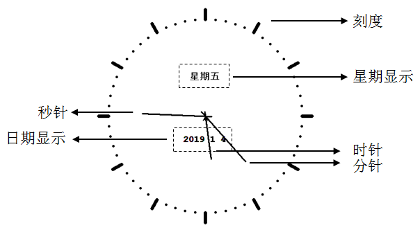 Python快速编程入门 第2版 实训案例及课后编程题