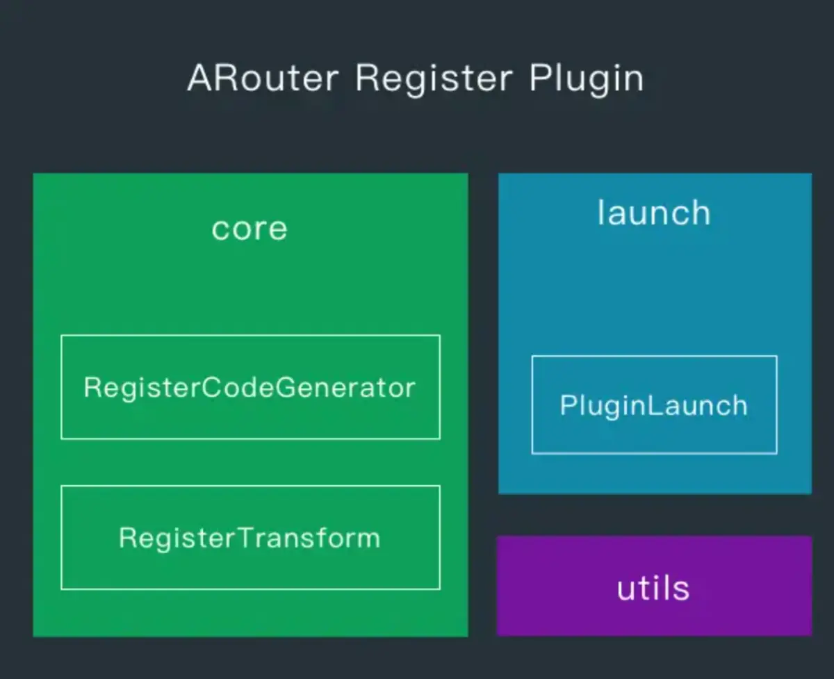 ARouter Register Plugin
