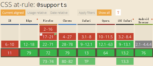 css supports开始支持selector选择器检测了