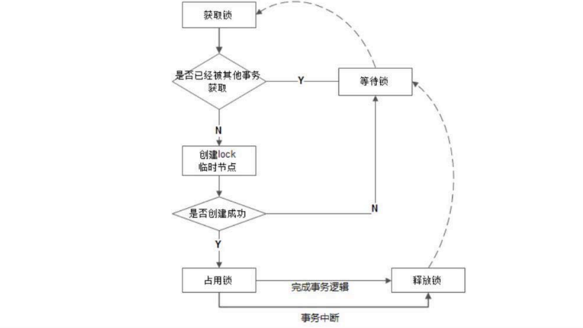 Zookeeper应用场景有哪些？_分布式_07