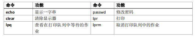 10个常用的Linux命令解析