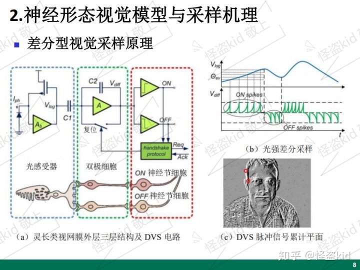 模拟灰度传感器循迹的程序