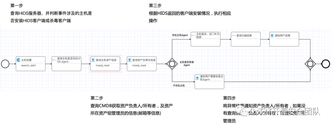 《大型闪电式红蓝对抗主流攻击行为的研判分析万字总结》