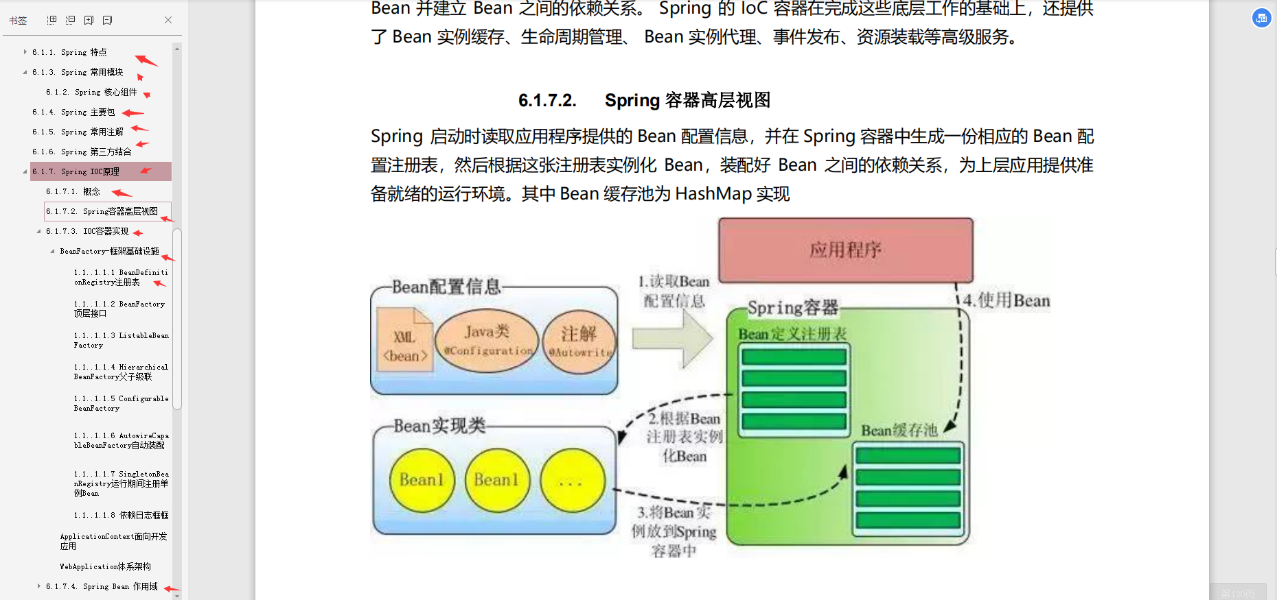 Ant Financial is a bit "ruthless" and forced me to thoroughly understand the Spring source code (with study notes)