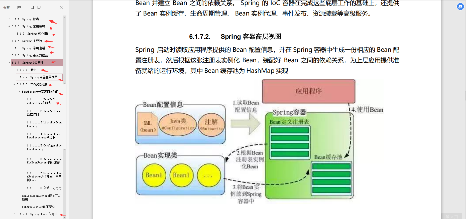 蚂蚁金服有点“狠”，竟然逼的我吃透Spring源码（附学习笔记）