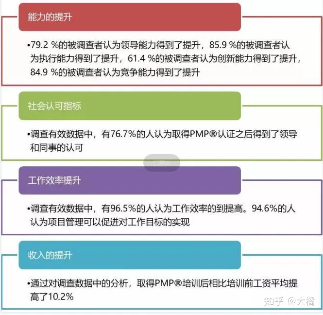 pmp报考的条件以及考试内容有分享一下的吗？